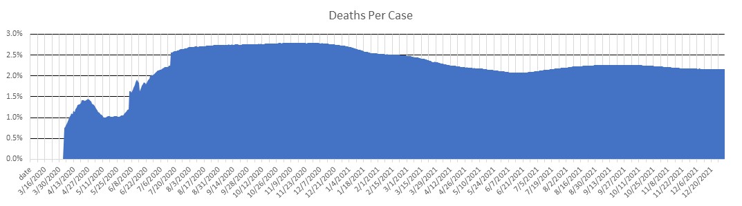 Chile Deaths Per Case