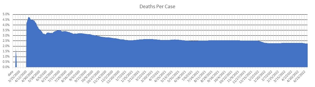 Colombia Deaths Per Case