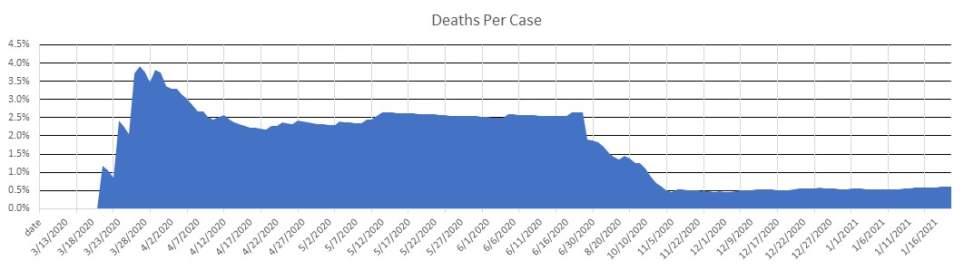 Cyprus Deaths Per Case