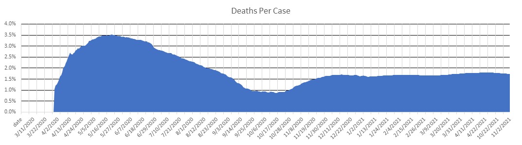 Czech Republic Deaths Per Case