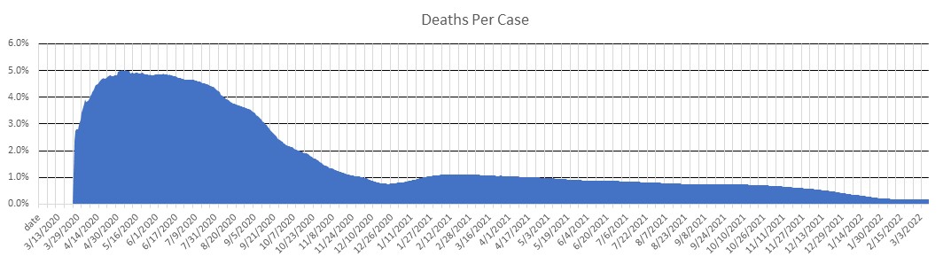 Denmark Deaths Per Case