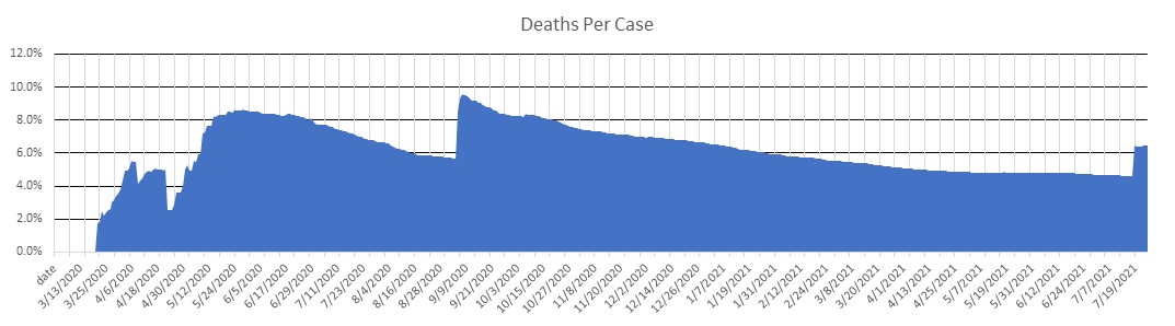 Ecuador Deaths Per Case