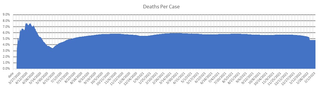 Egypt Deaths Per Case