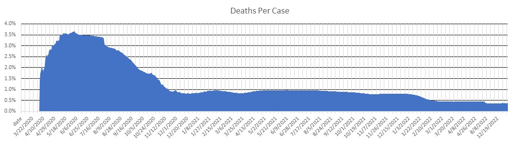 Estonia Deaths Per Case