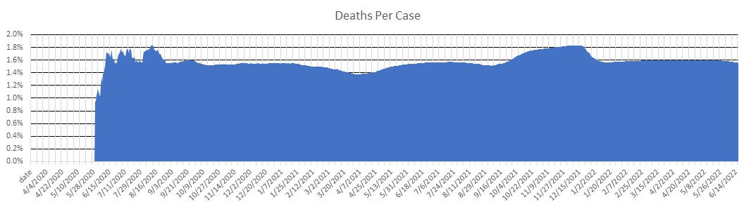 Ethiopia Deaths Per Case