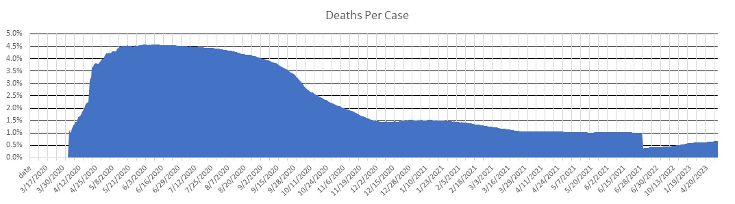 Finland Deaths Per Case