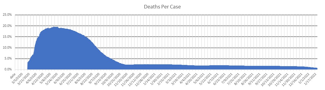 France Deaths Per Case