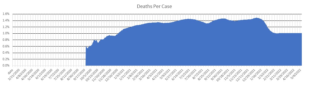 Georgia Deaths Per Case