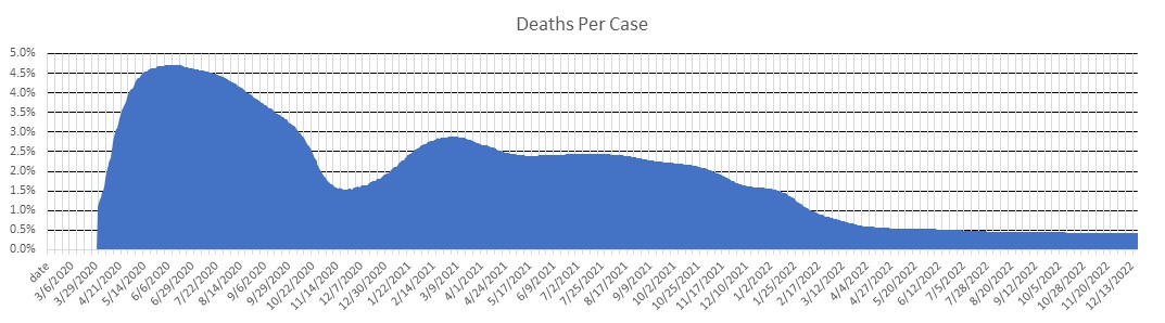 Germany Deaths Per Case