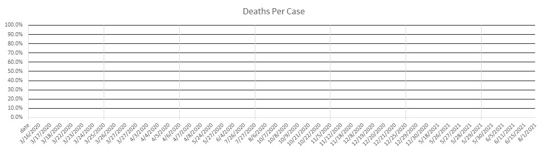 Greenland Deaths Per Case