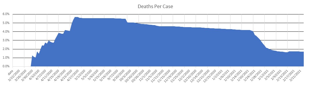 Guernsey Deaths Per Case