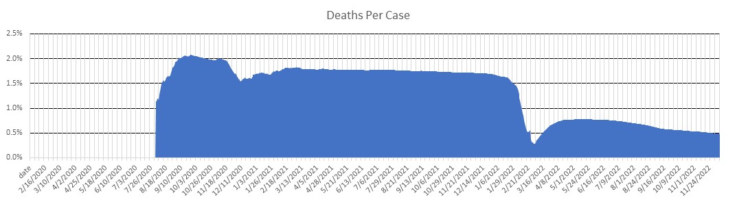 Hong Kong Deaths Per Case