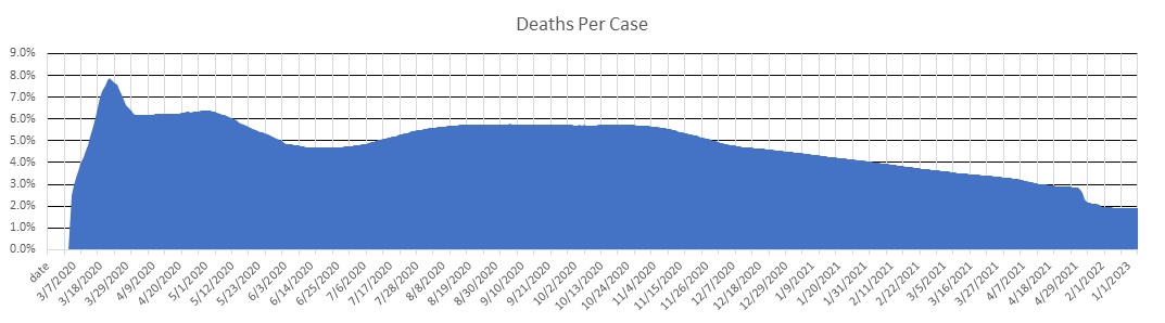 Iran Deaths Per Case