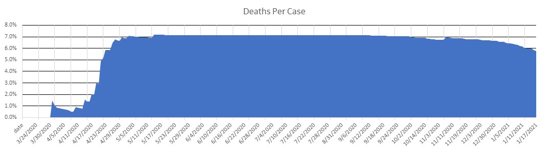 Isle of Man Deaths Per Case