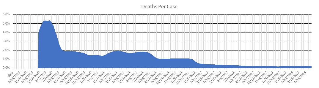 Japan Deaths Per Case