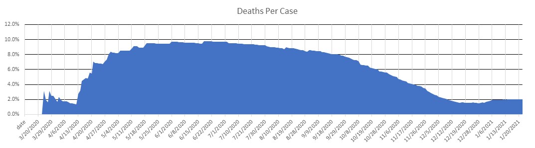 Jersey Deaths Per Case