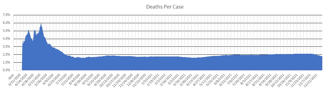 Kenya Deaths Per Case