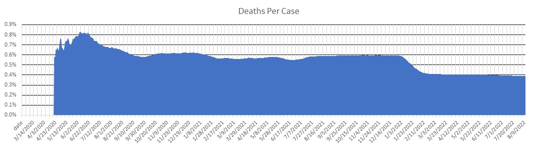 Kuwait Deaths Per Case