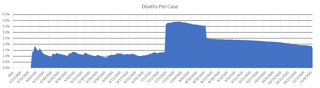 Kyrgyzstan Deaths Per Case