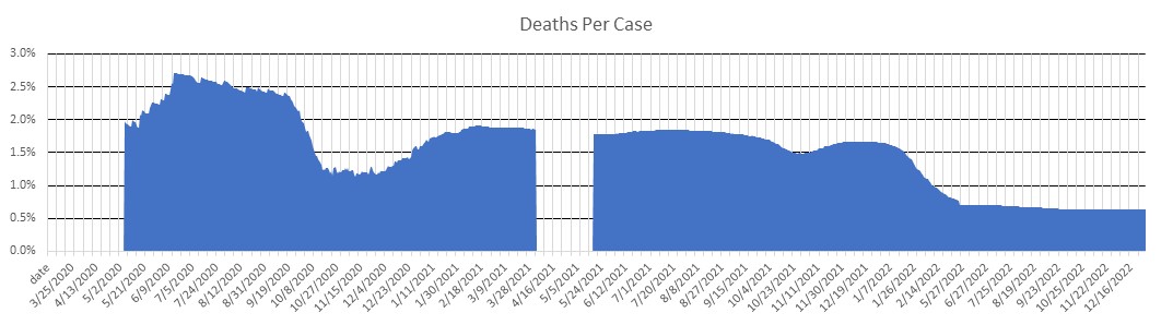 Latvia Deaths Per Case