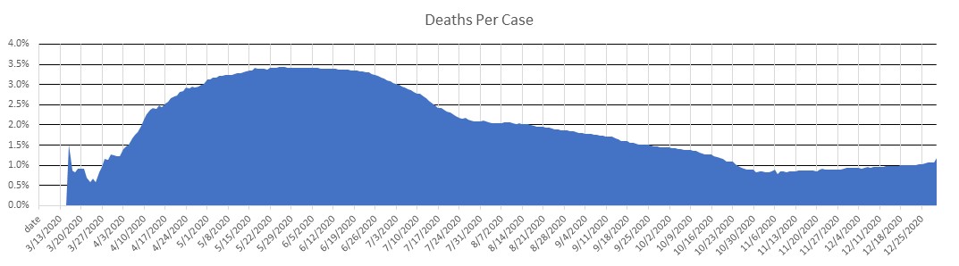 Luxembourg Deaths Per Case