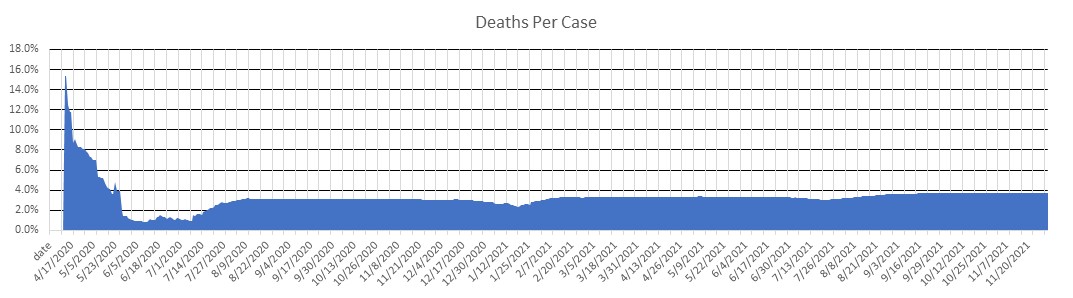 Malawi Deaths Per Case