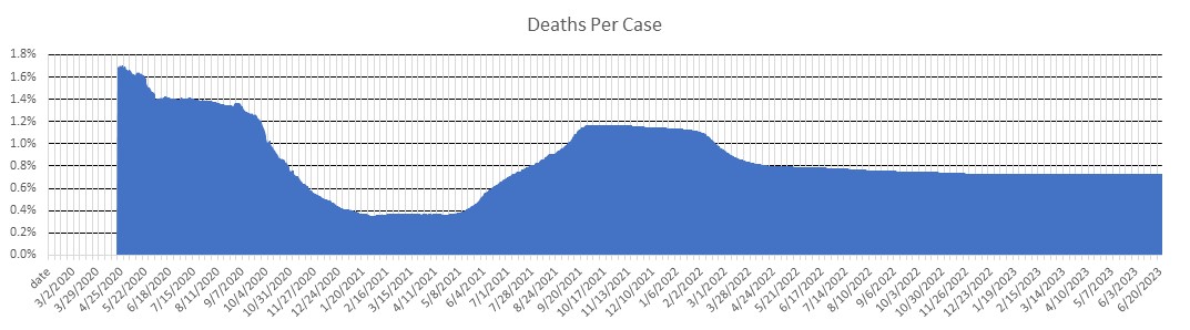 Malaysia Deaths Per Case