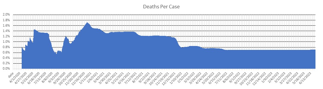 Malta Deaths Per Case