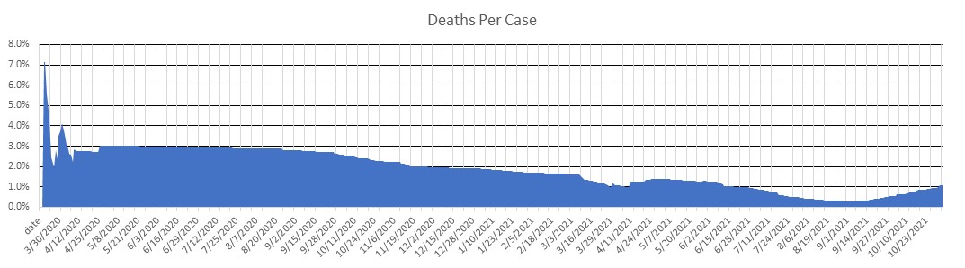 Mauritius Deaths Per Case