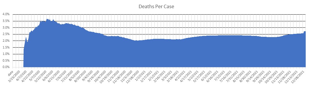 Moldova Deaths Per Case