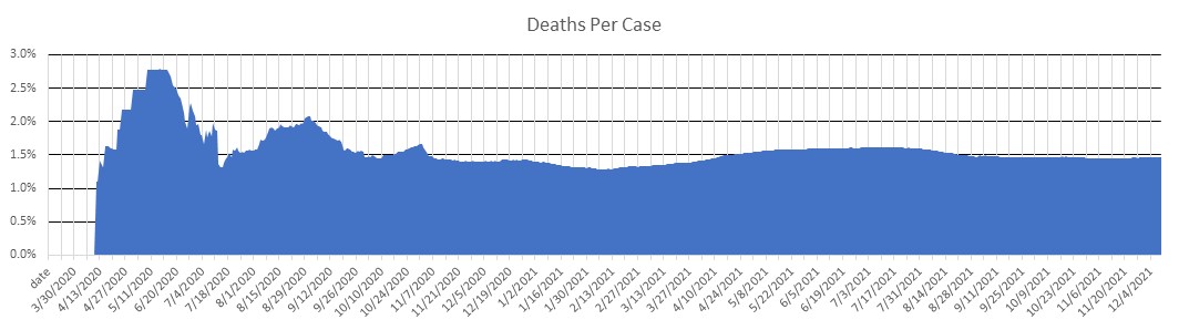 Montenegro Deaths Per Case