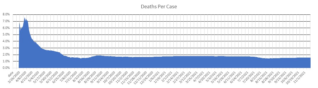 Morocco Deaths Per Case