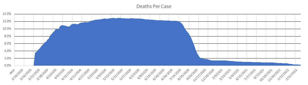 Netherlands Deaths Per Case