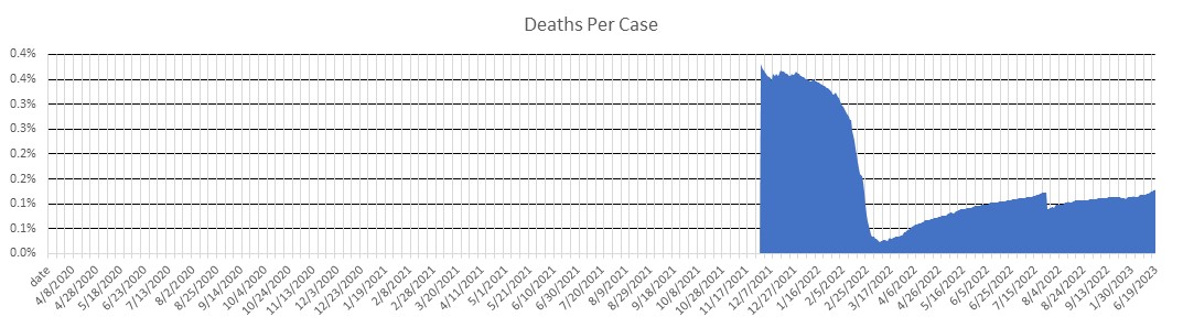 New Zealand Deaths Per Case