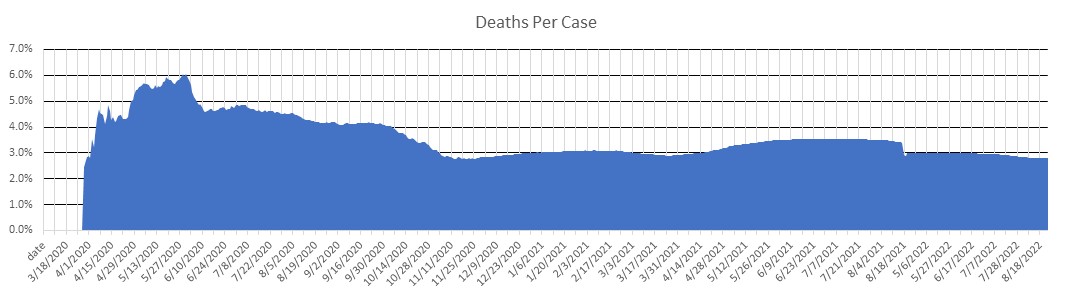 North Macedonia Deaths Per Case