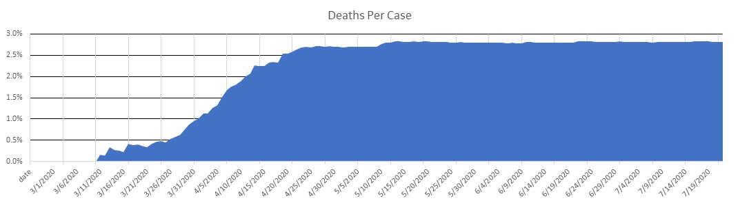 Norway Deaths Per Case