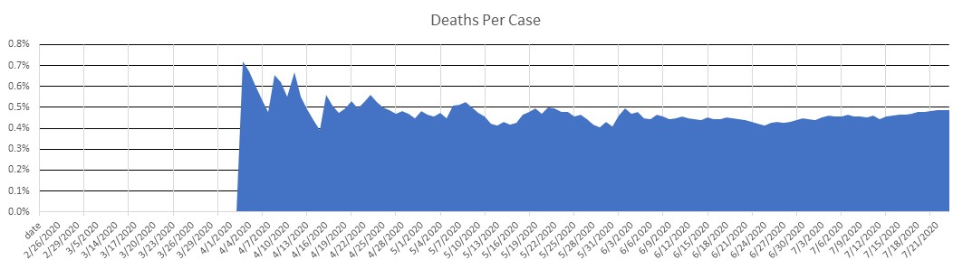 Oman Deaths Per Case