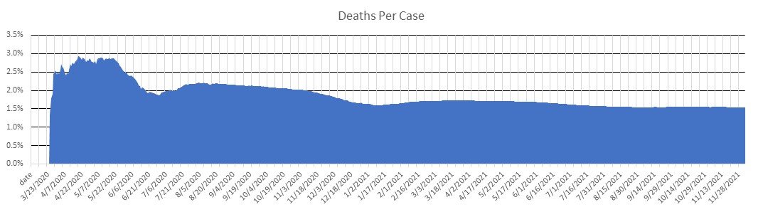 Panama Deaths Per Case