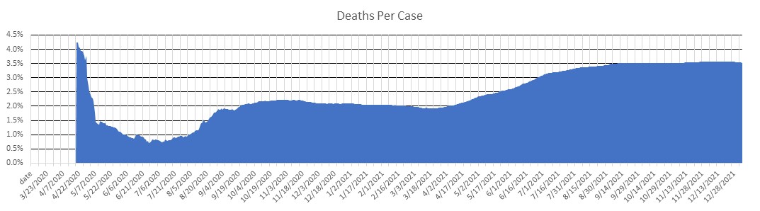 Paraguay Deaths Per Case