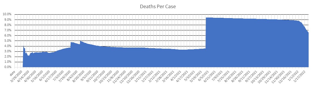 Peru Deaths Per Case