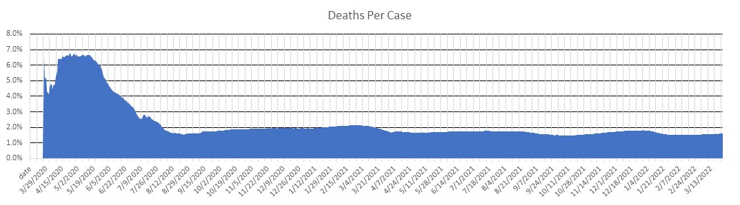 Philippines Deaths Per Case