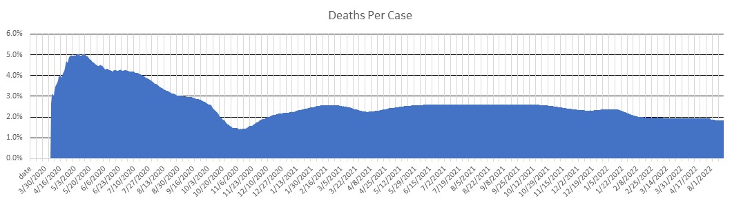 Poland Deaths Per Case