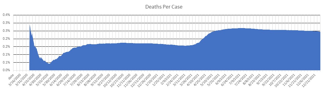 Qatar Deaths Per Case