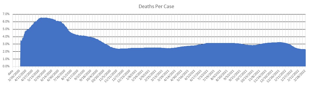 Romania Deaths Per Case