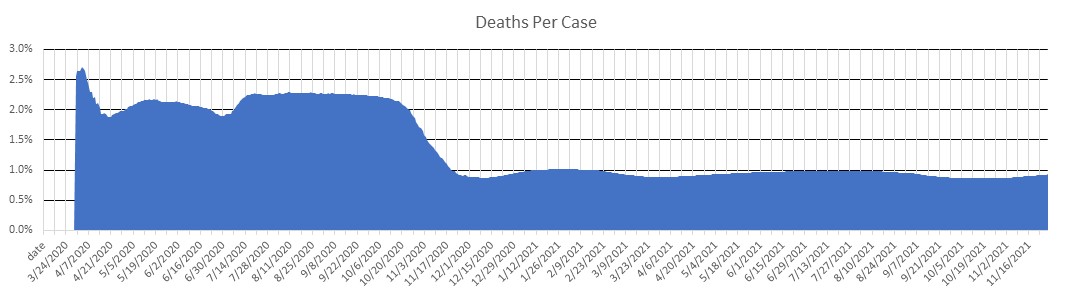 Serbia Deaths Per Case