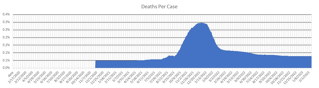 Singapore Deaths Per Case