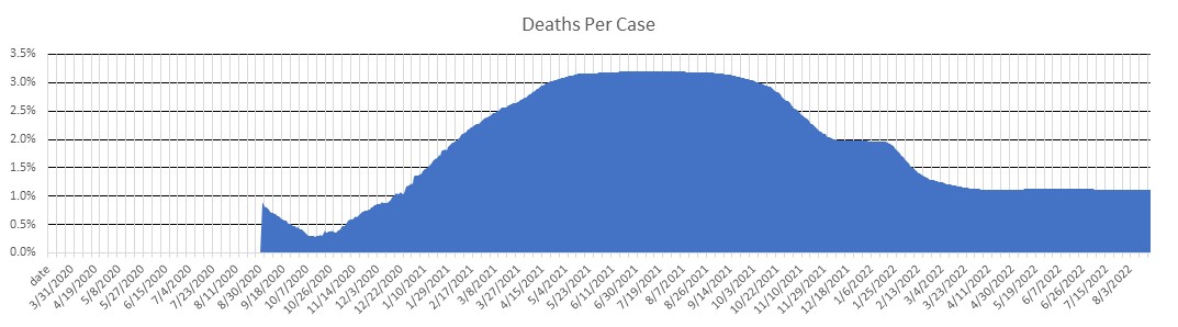 Slovakia Deaths Per Case