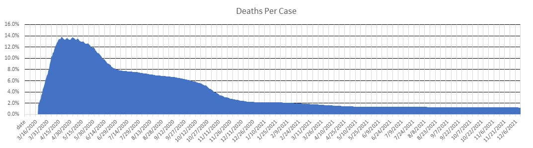 Sweden Deaths Per Case