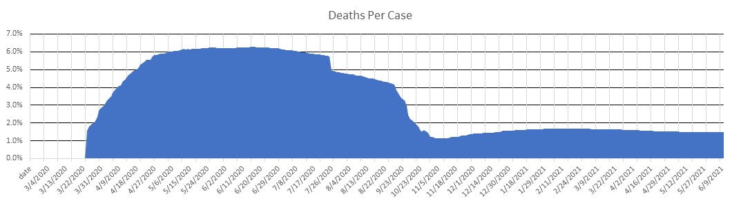 Switzerland Deaths Per Case