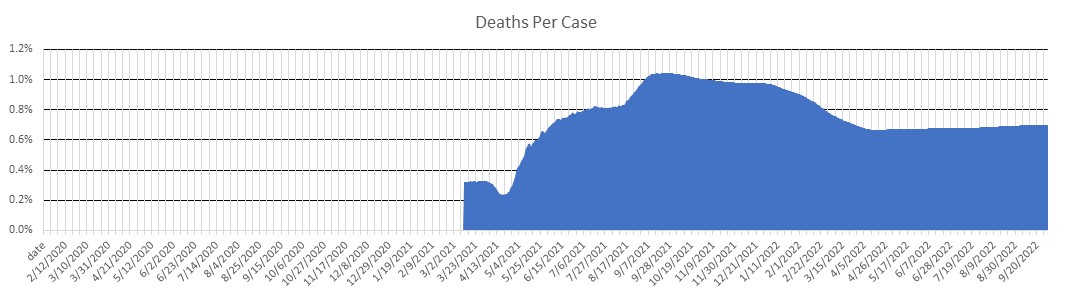 Thailand Deaths Per Case